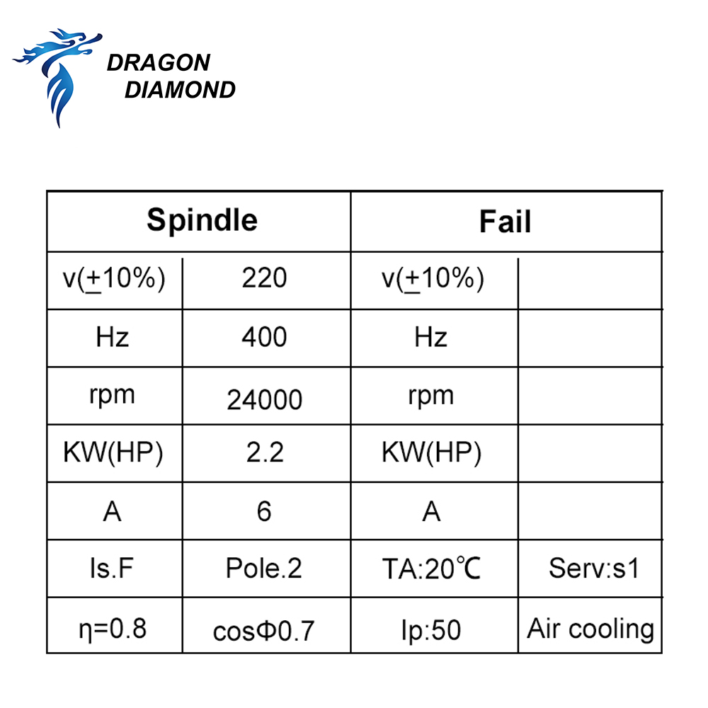Motor Spindle CNC Dragon Diamo - Cnc Router Machine avaliação e preço